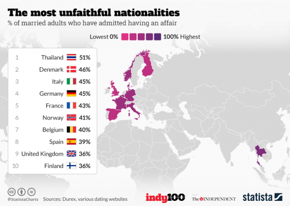 Slikovni rezultat za Illicit Encounters the most unfaithful nations