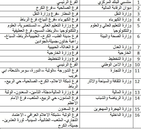 من هي الوزارات المشمولة بسلفة الـ10 رواتب؟