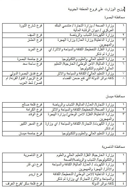 بالقوائم.. الرشيد ينشر جدولا بتقسيم الوزارات على فروعه لسلفة 10 رواتب بالمحافظات الجنوبية