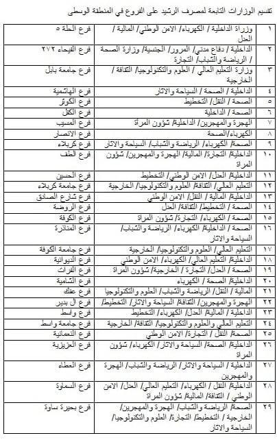 بالقوائم.. الرشيد ينشر جدولا بتقسيم الوزارات على فروعه لسلفة 10 رواتب بالمحافظات الجنوبية