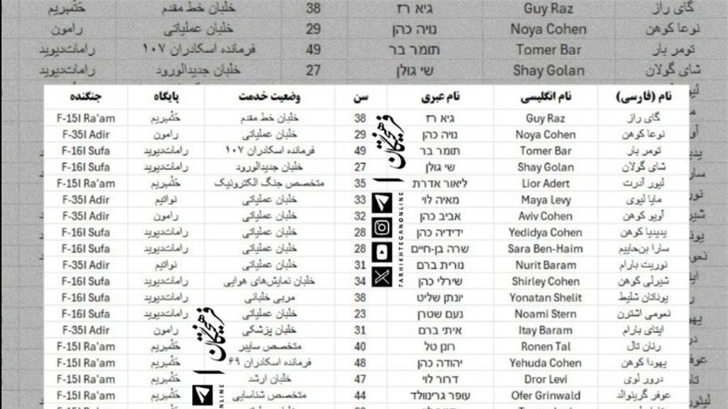 اعلام إيراني يتحدث عن اختراق أسماء 40 طيارا إسرائيليا ضربوا ايران (صورة)