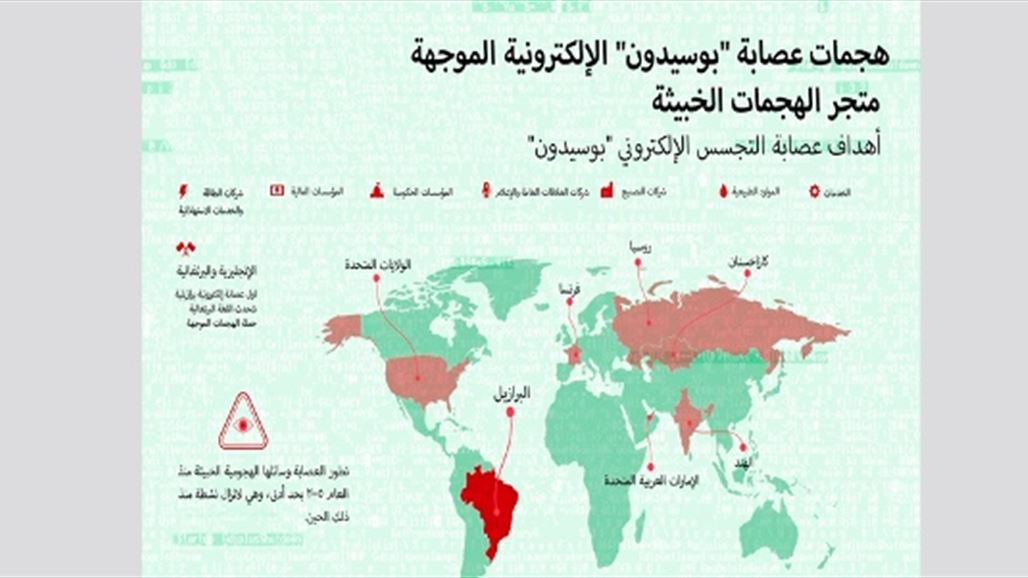 الكشف عن عصابة "بوسيدون" الإلكترونية لقرصنة الشركات