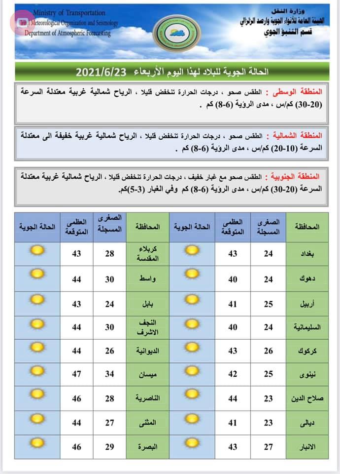 %D8%A7%D9%86%D9%88%D8%A7%D8%A1%20%D8%AC%D9%88%D9%8A%D8%A9-637600286118481412.jpg