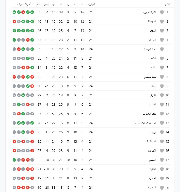 ترتيب الفرق بعد ختام الجولة الـ 24 لدوري الكرة الممتاز شبكة الاعلام العالمية