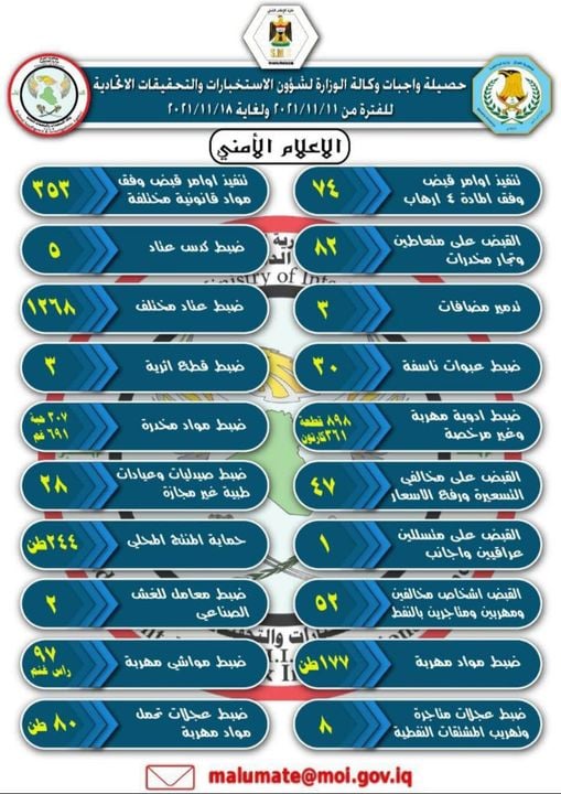 بالارقام.. حصيلة واجبات وكالة وزارة الداخلية لشؤون الاستخبارات 