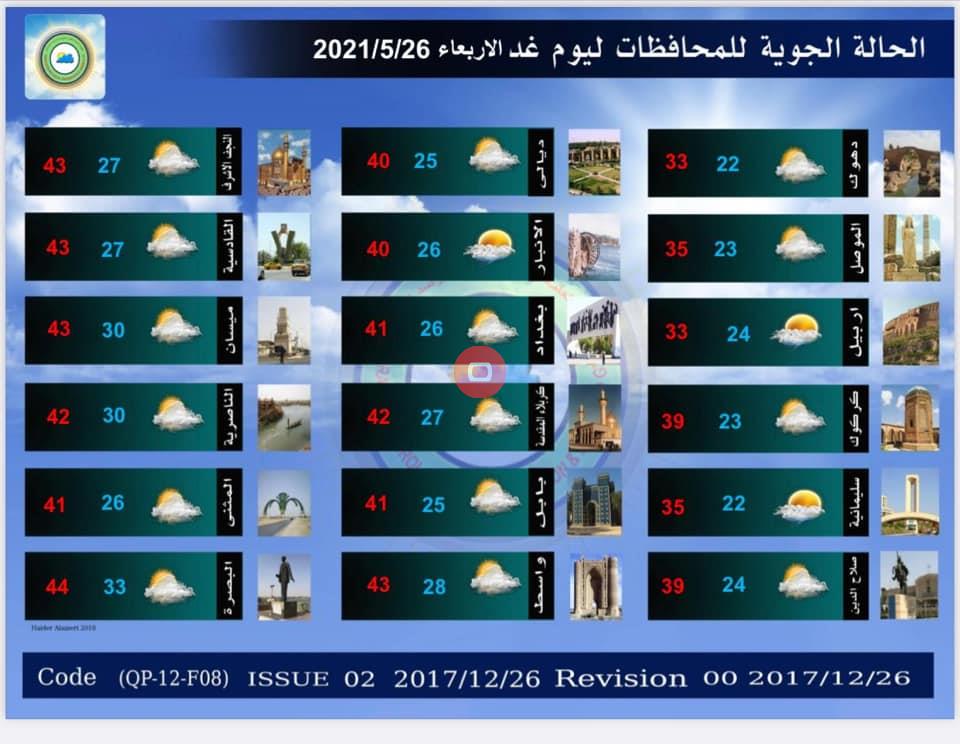 توقعات الطقس في جدة