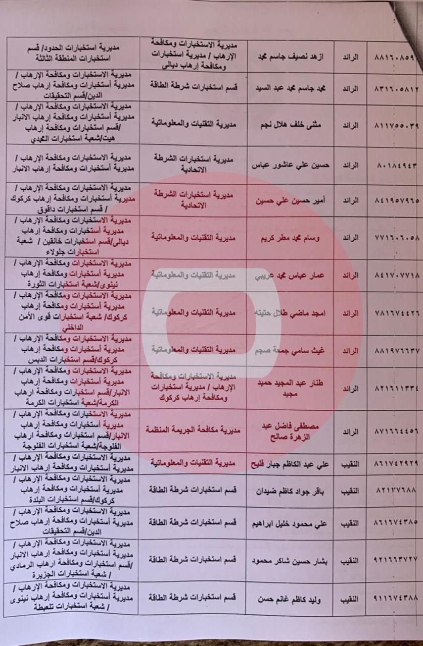 بالوثائق: هيكلية جديدة في وكالة الاستخبارات والتحقيقات الاتحادية