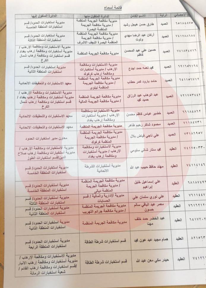 بالوثائق: هيكلية جديدة في وكالة الاستخبارات والتحقيقات الاتحادية